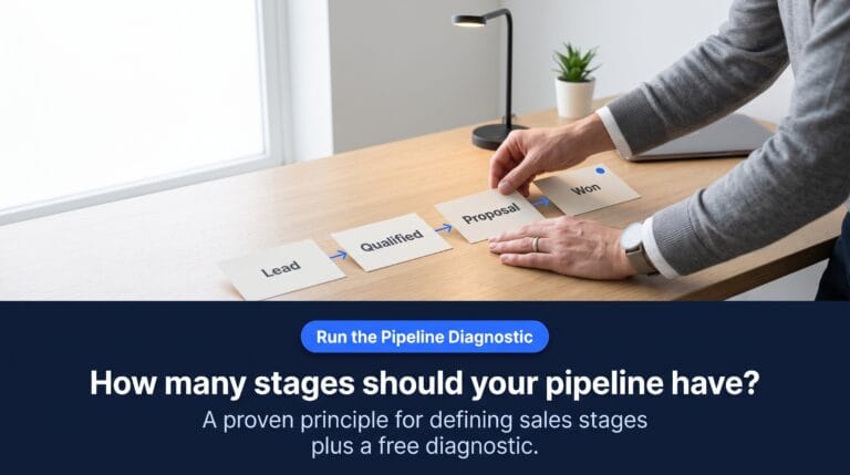 B2B Sales Pipeline Stages: What Does a Stage Actually Describe?