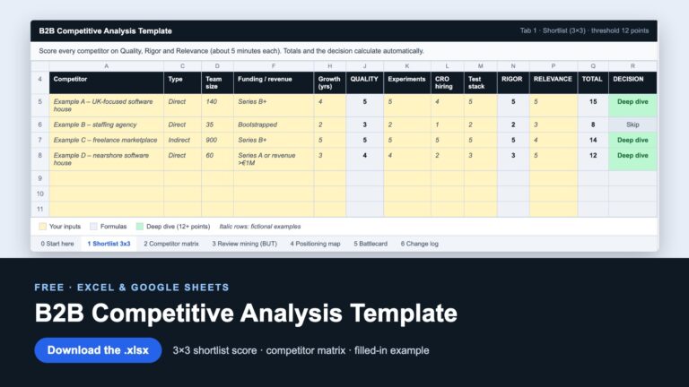 Competitive Analysis Template (Free B2B Sheet + Example)