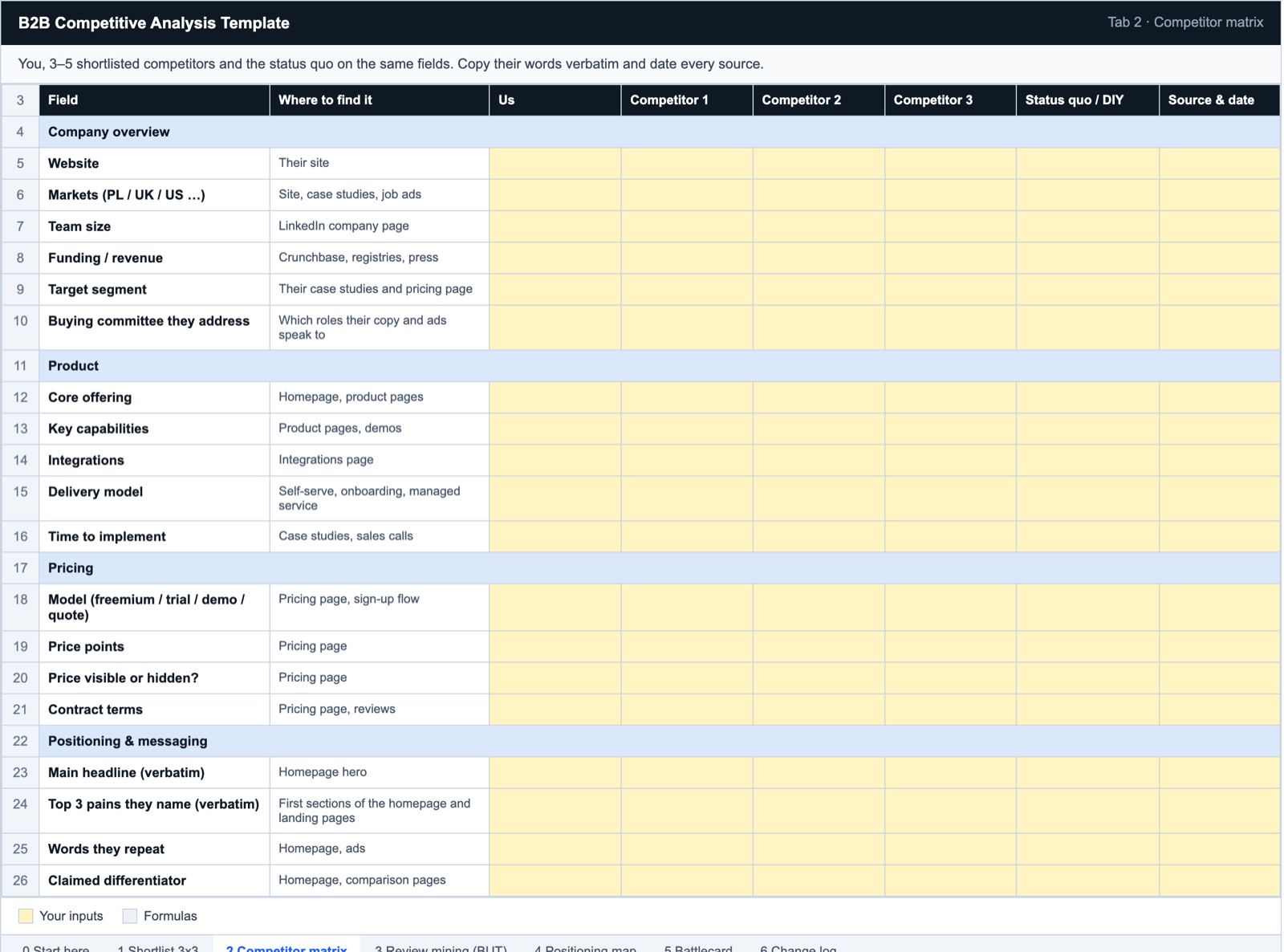 Competitor matrix tab of the B2B competitive analysis template: company overview, product, pricing and positioning fields with columns for us, three competitors and the status quo